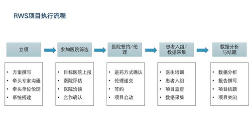 西安多欧信息咨询 深耕医疗赛道，以全案服务赋能行业创新